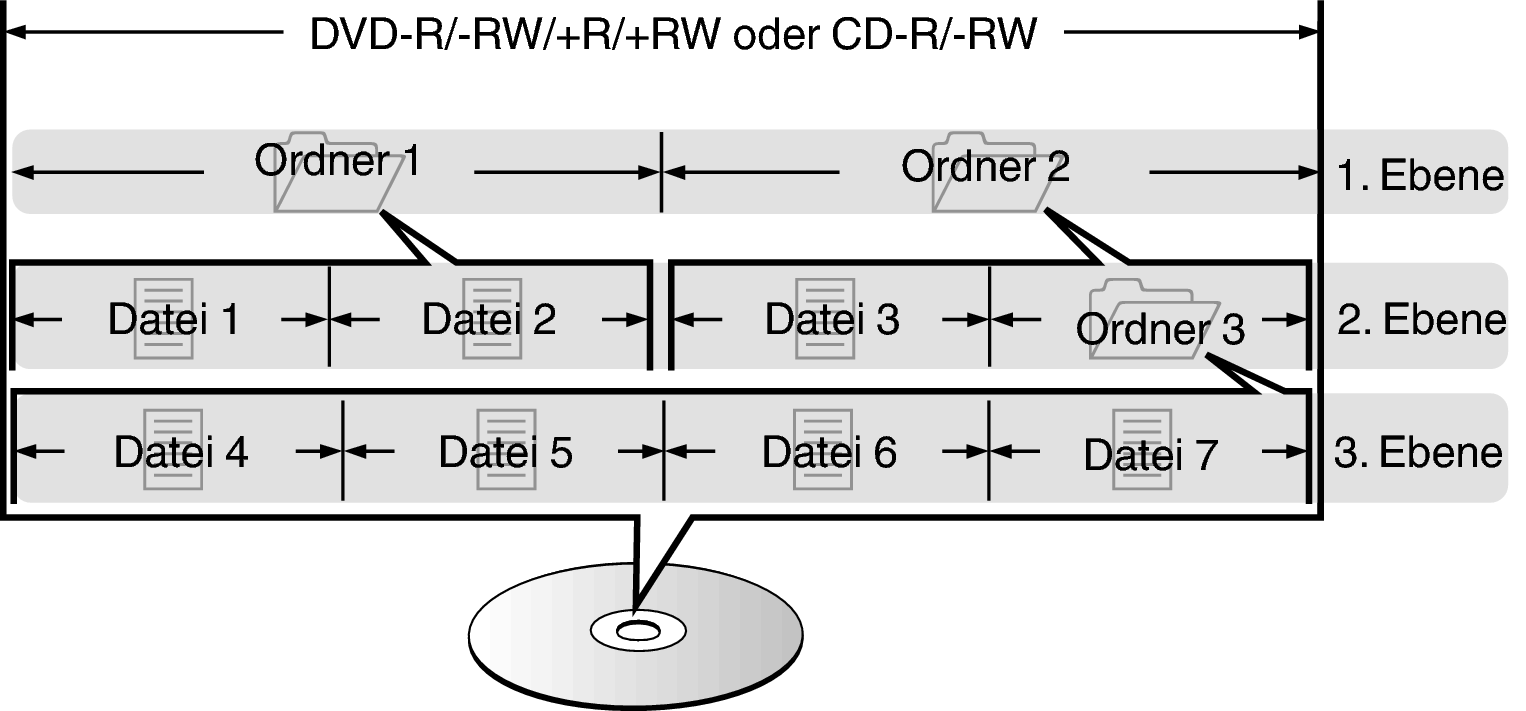 Pict FolderFileDisc DCD2500NE